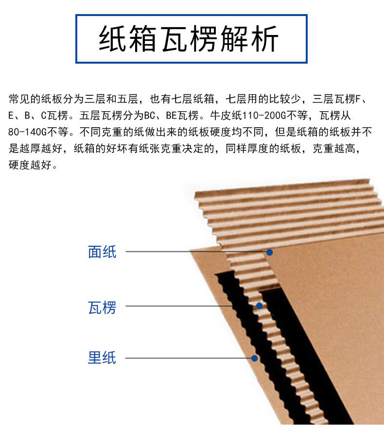 扬州市夏季存储纸箱包装的小技巧